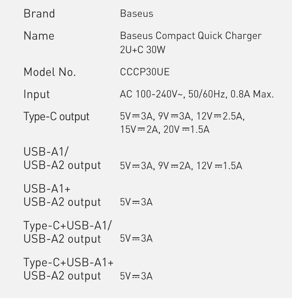 Baseus Compact síťová rychlonabíječka 2x USB / USB Typ C 30W 3A Power Delivery Quick Charge bílá CCXJ-E02
